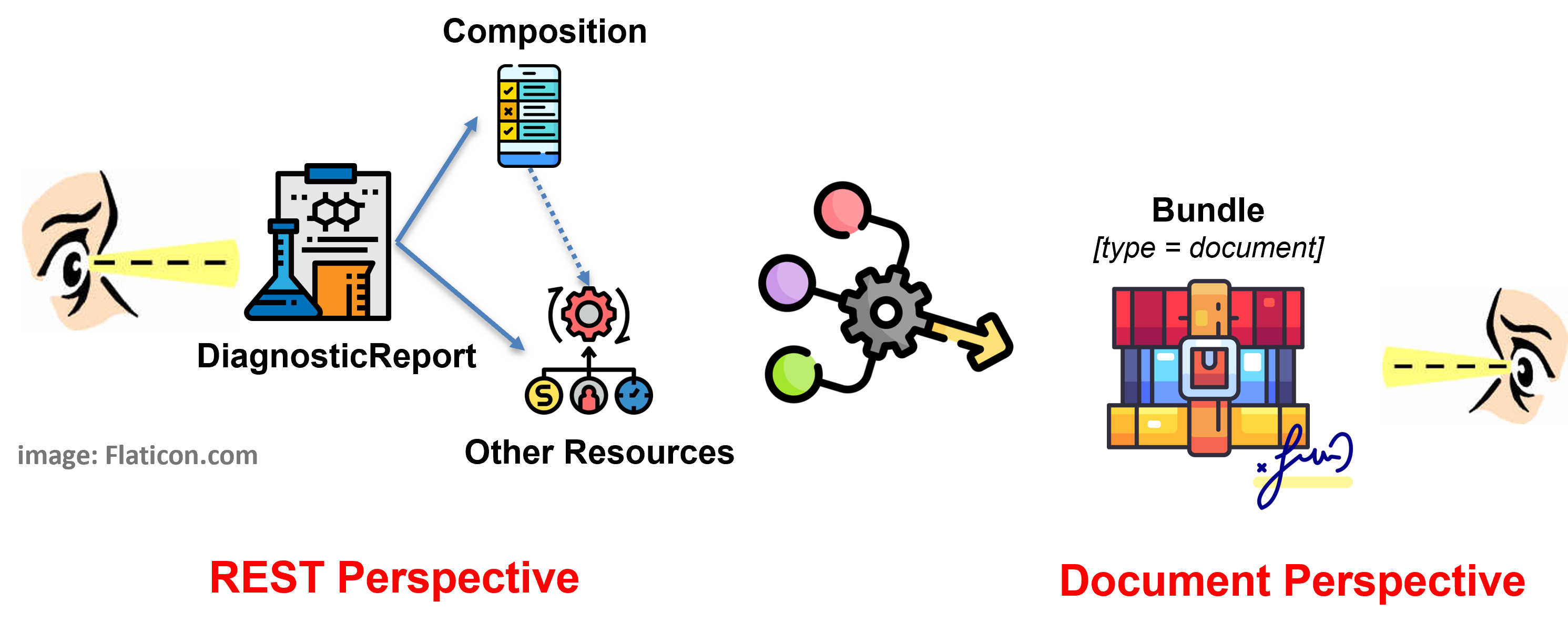 Laboratory report design approach